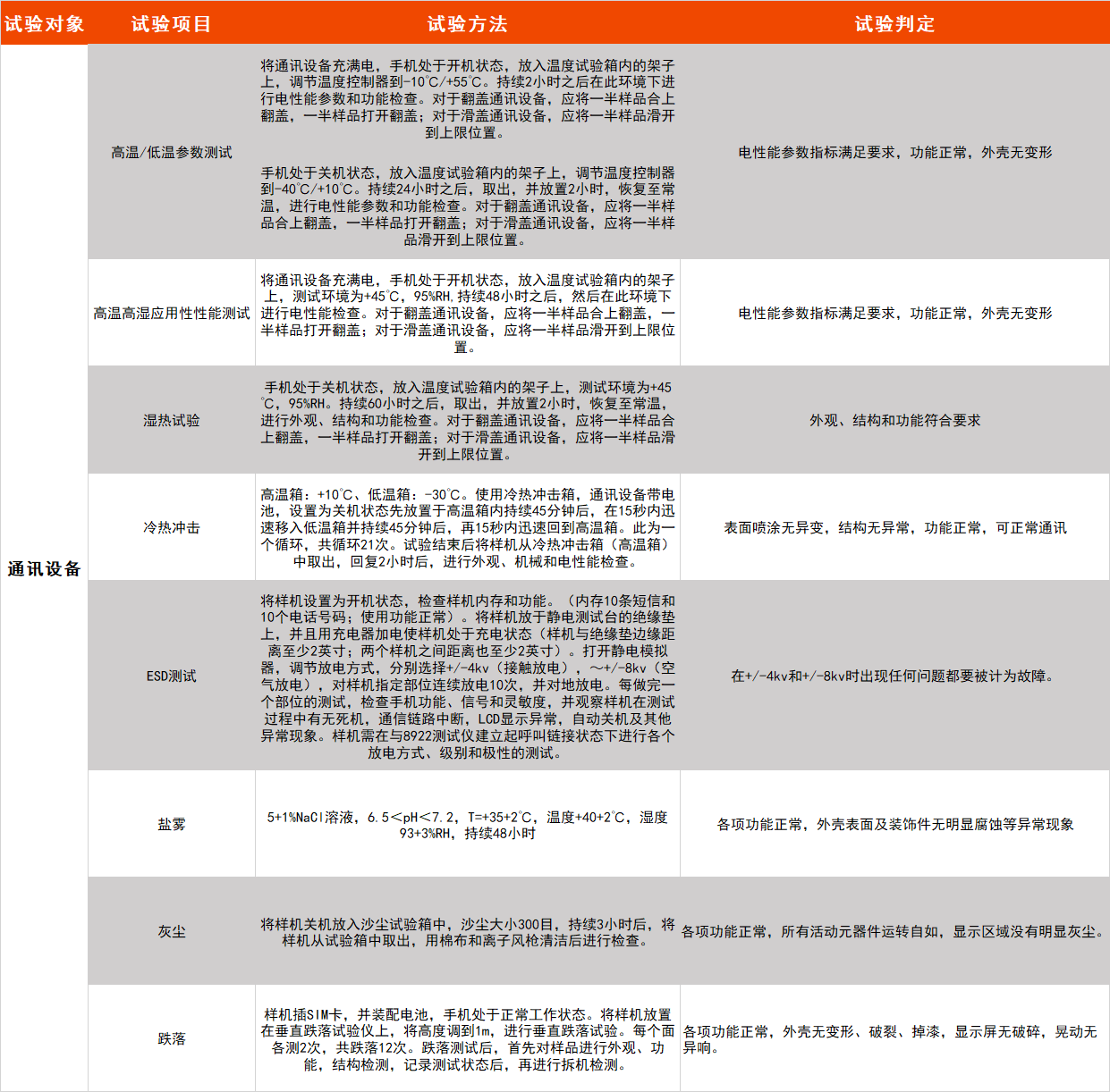恒溫恒濕試驗箱 恒溫恒濕試驗箱