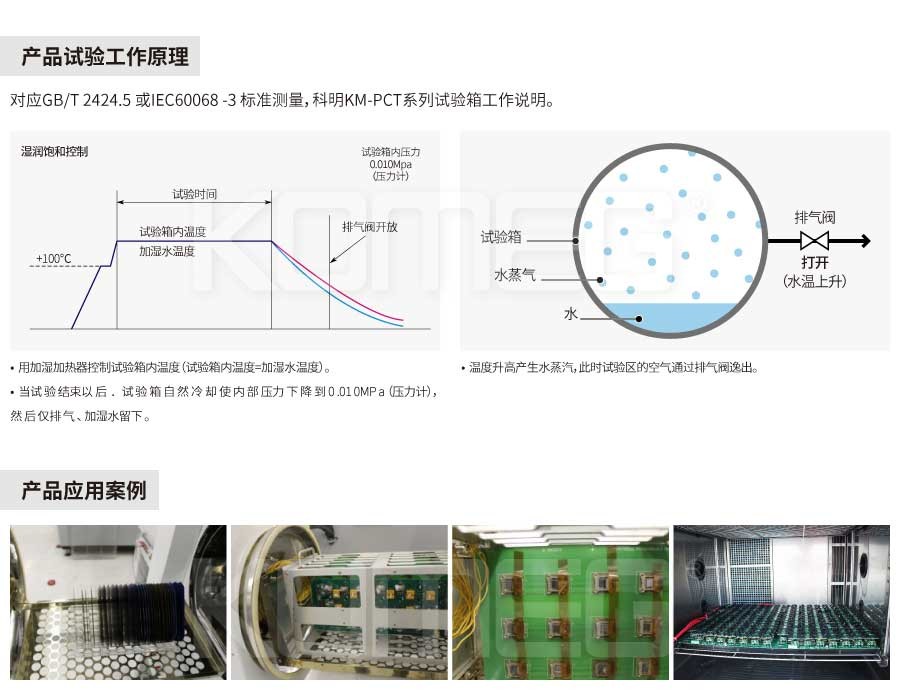 恒溫恒濕試驗箱 恒溫恒濕試驗箱
