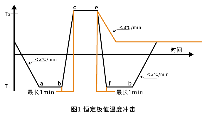恒溫恒濕試驗(yàn)箱 恒溫恒濕試驗(yàn)箱