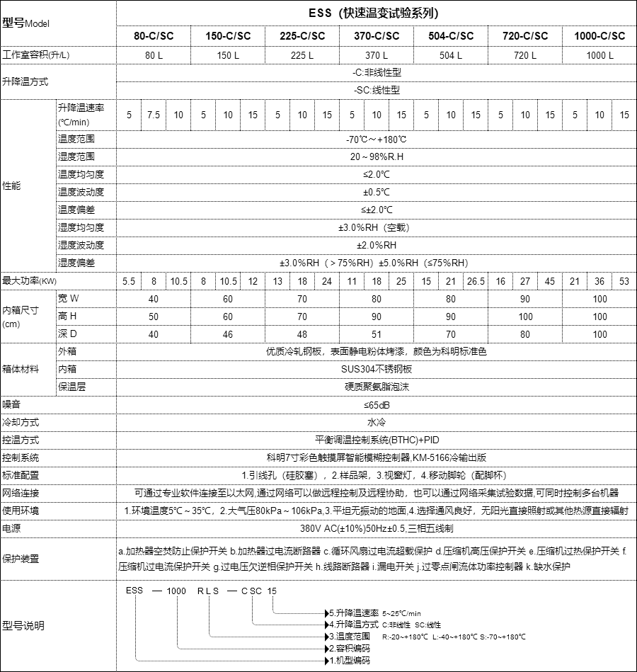 恒溫恒濕試驗箱 恒溫恒濕試驗箱