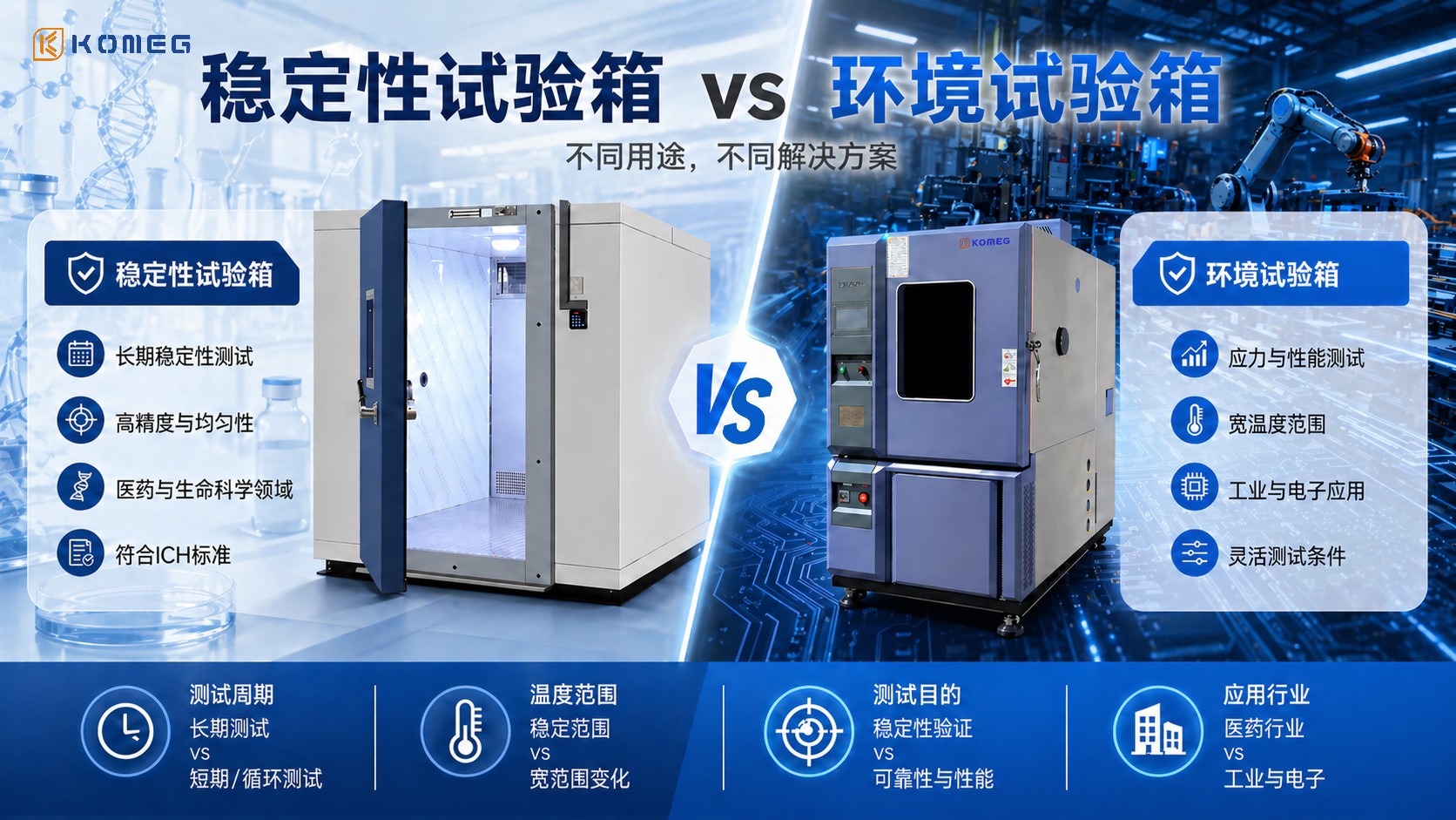 恒溫恒濕試驗箱 恒溫恒濕試驗箱
