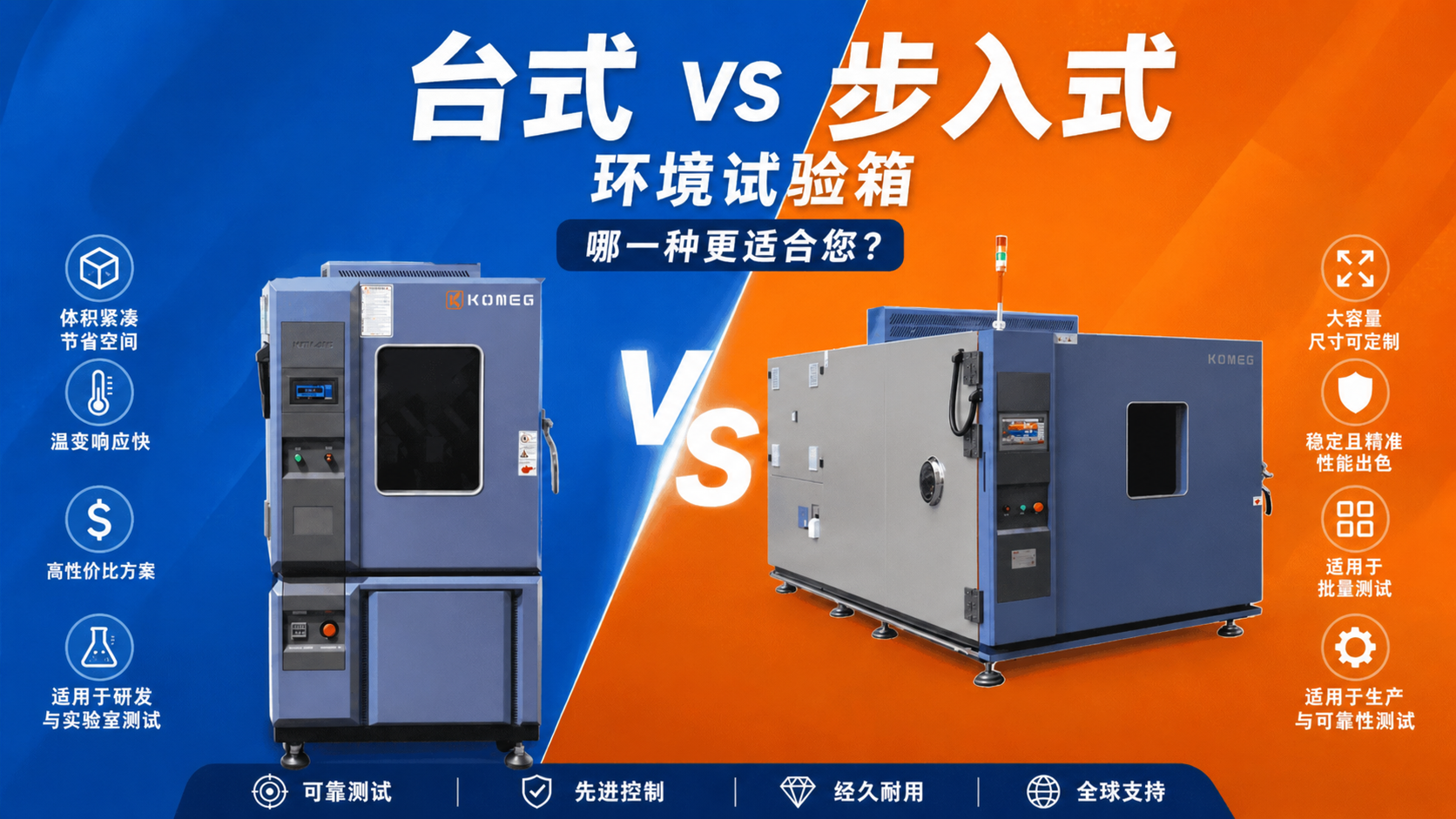 恒溫恒濕試驗箱 恒溫恒濕試驗箱