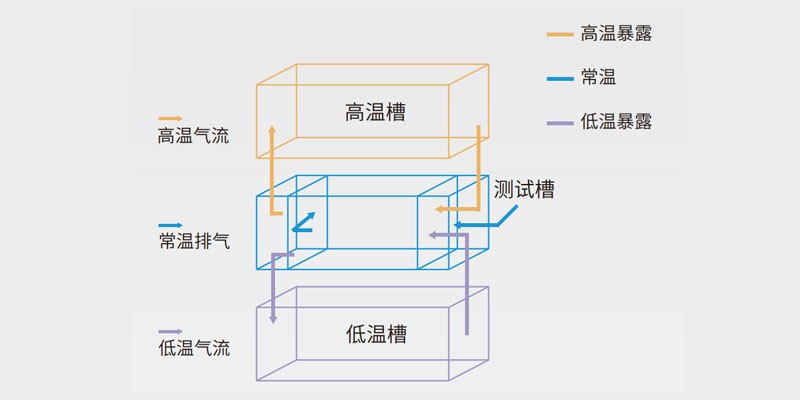 恒溫恒濕試驗箱 恒溫恒濕試驗箱