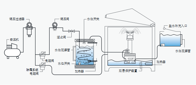 恒溫恒濕試驗箱