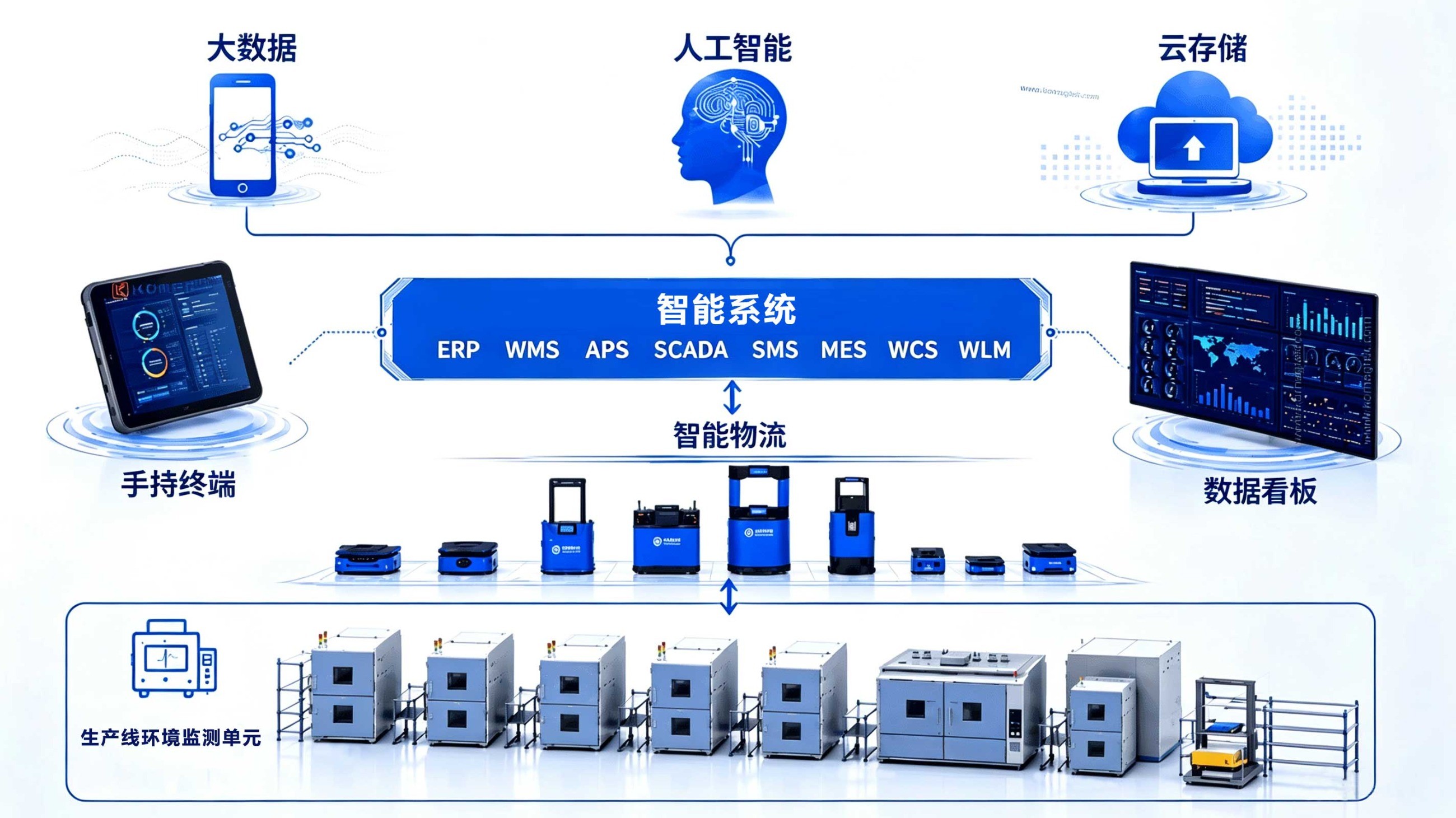 恒溫恒濕試驗箱