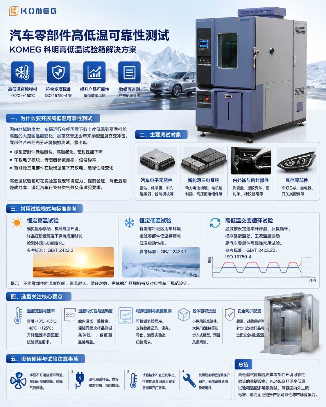 恒溫恒濕試驗箱