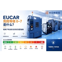 EUCAR 0-7 級危險等級解讀：鋰離子電池安全測試實操參考
